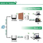 Repetidor WiFi Amplificador De Señal 300mbps Router 3 En 1
